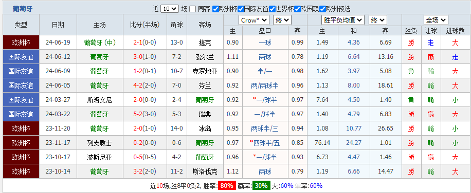 葡萄牙.png