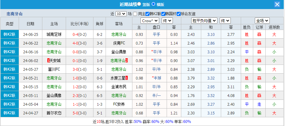忠南.png