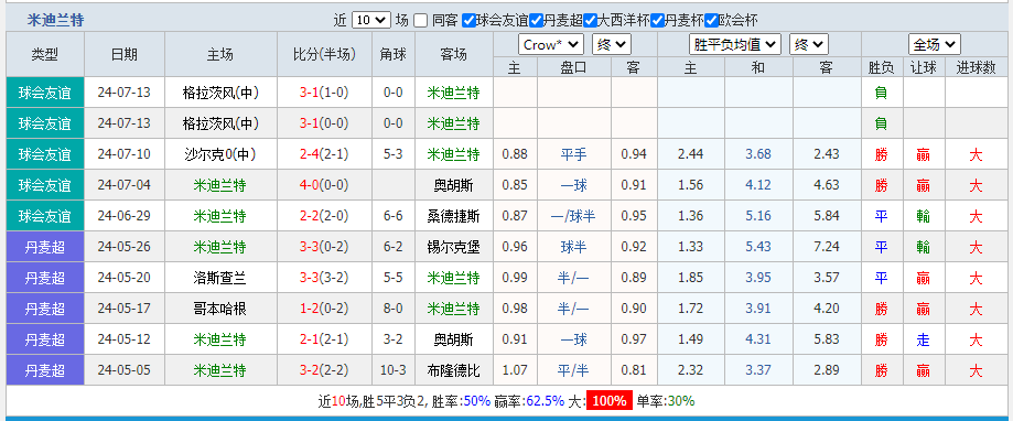 米迪.png