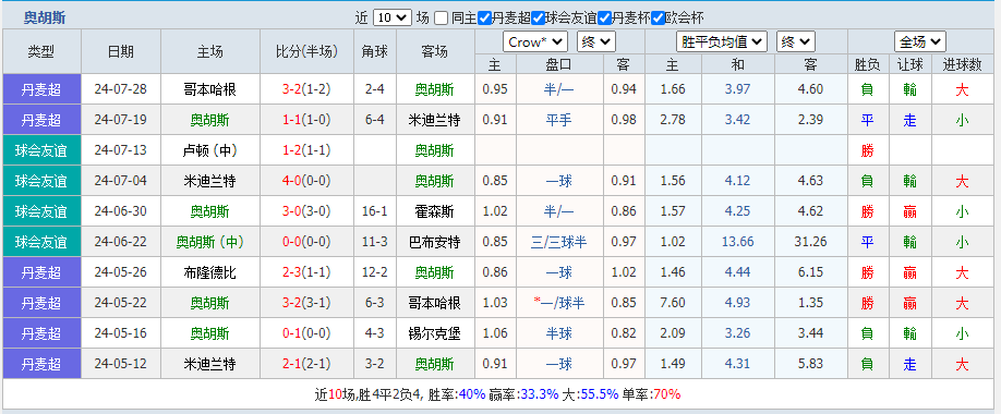 胡斯.png