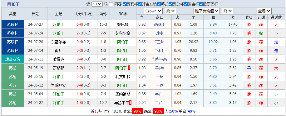 阿伯丁.png