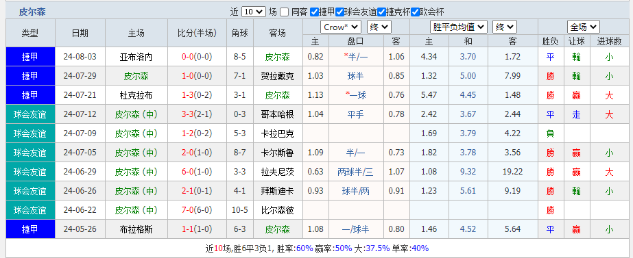 皮尔森.png