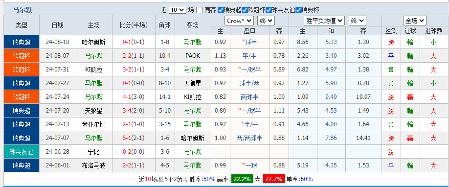 马尔默.png