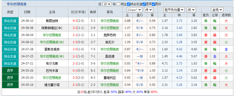 毕尔.png