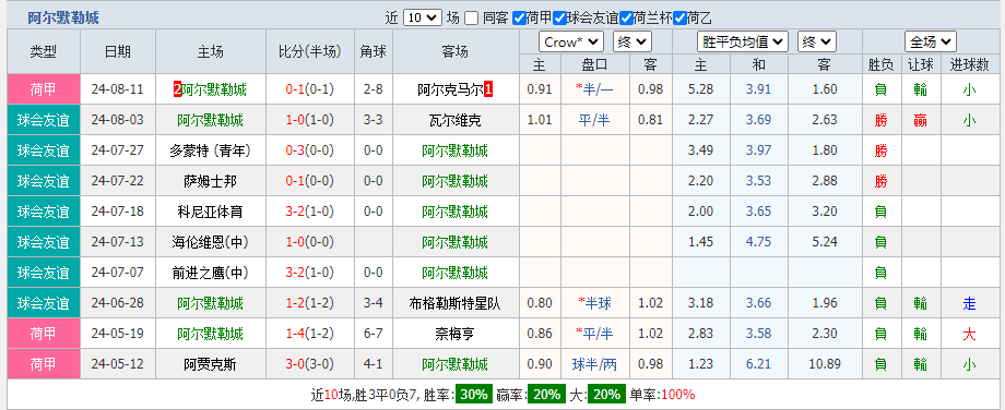 阿尔城.png