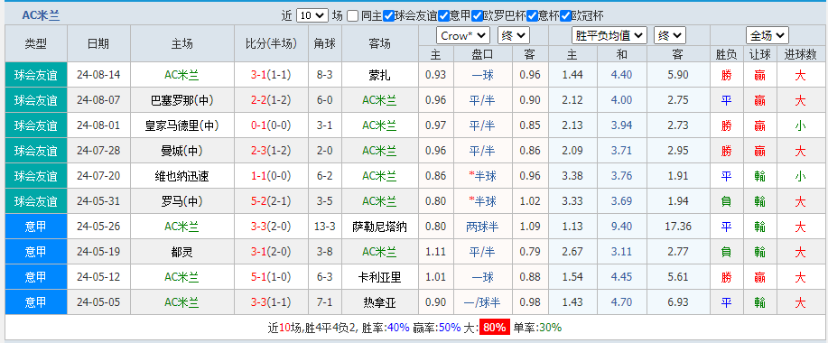 米兰2.png