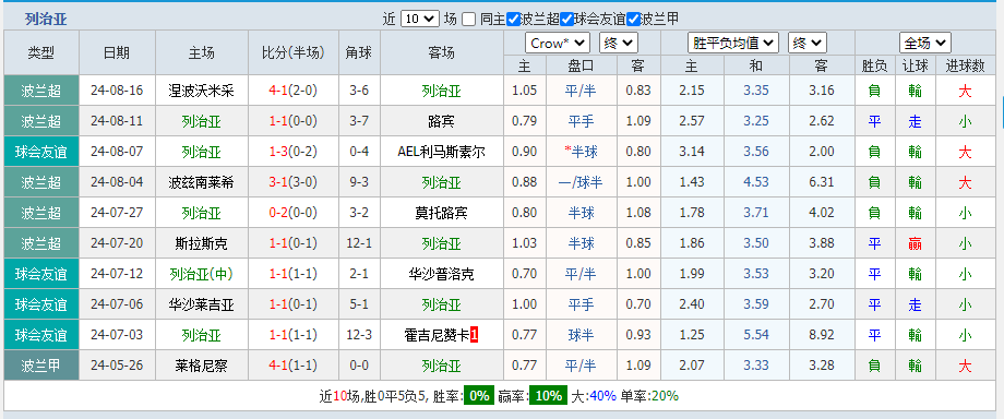 列治亚.png
