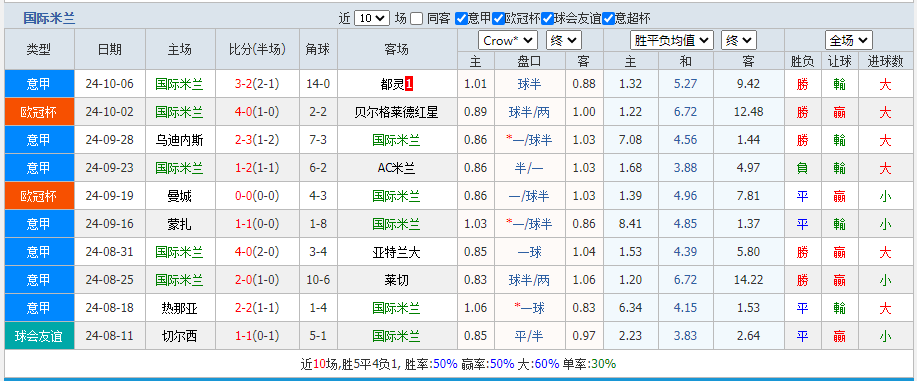 国米2.png