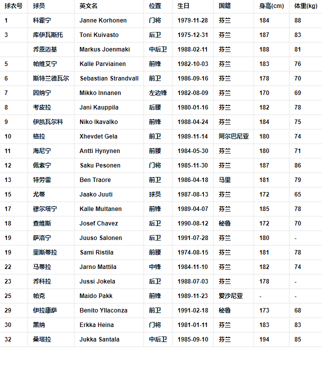 球队阵容.png